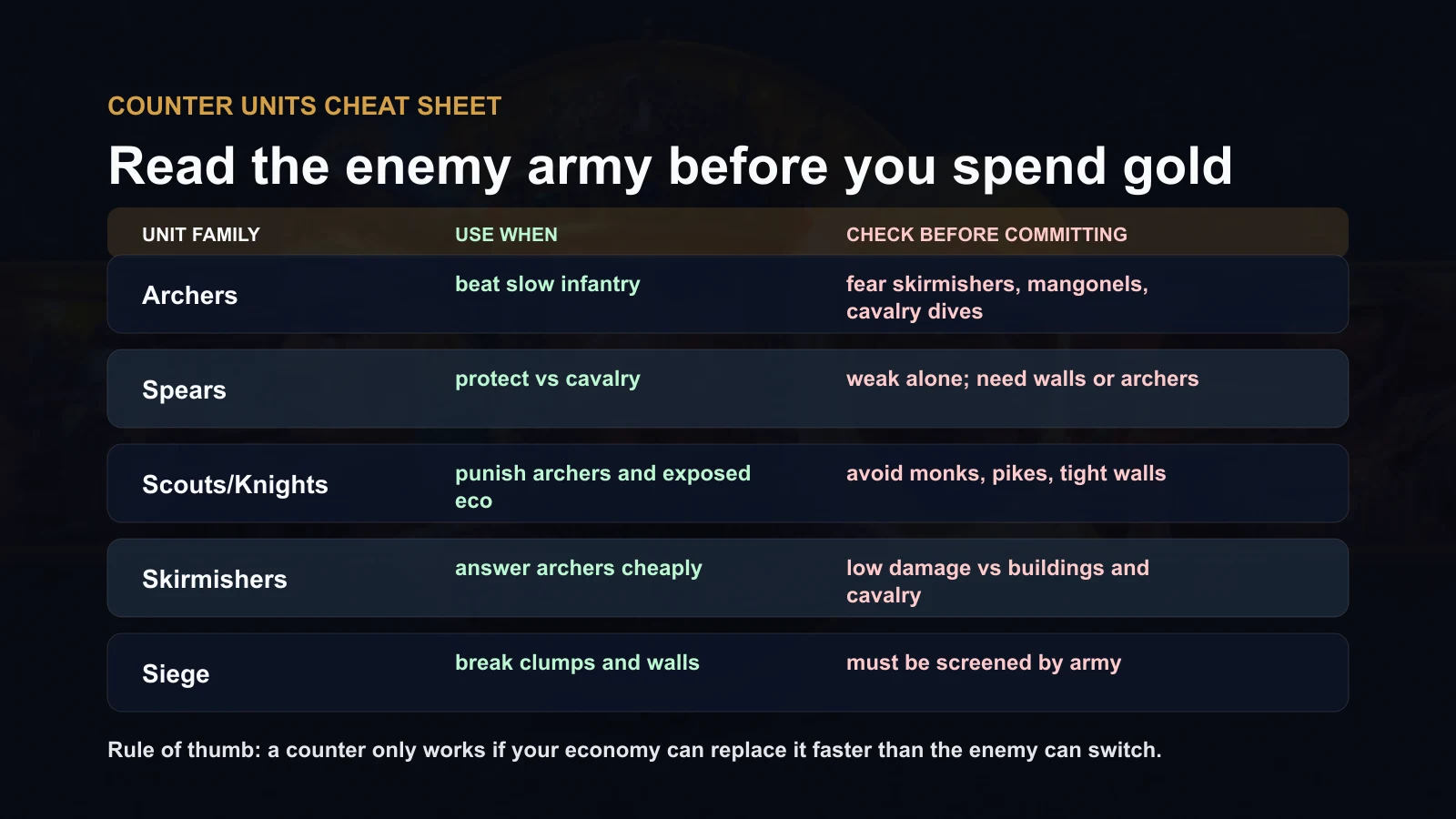 Counter unit matrix